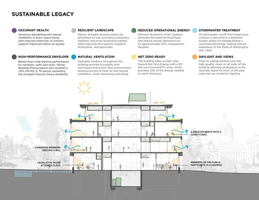 Newhouse Building Replacement / Miller Hull Partnership - Image 33 of 38