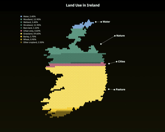 Unearthing the Ground: Architecture and the Politics of Soil - Image 8 of 25