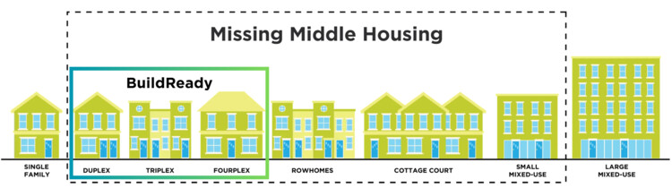 Open Call: BuildReady Middle Housing Design Competition - Image 1 of 1