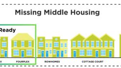 Open Call: BuildReady Middle Housing Design Competition