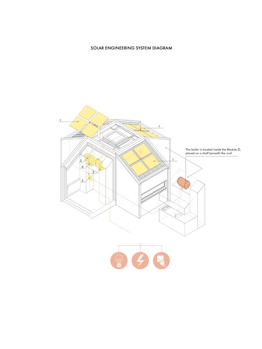 Imagining Ukraine's Future: 6 Unbuilt Projects from the ArchDaily Community Imagining Ukraine's Future: 6 Unbuilt Projects from the ArchDaily Community - Image 76 of 117