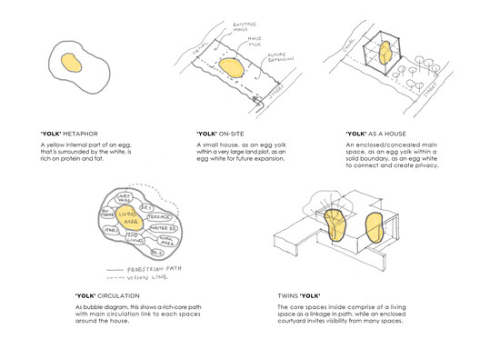 House Yolk / TOUCH Architect House Yolk / TOUCH Architect - Image 33 of 33