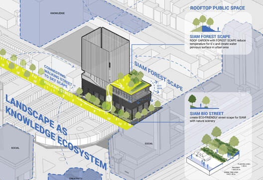 Heat as a Design Partner: Trees, Soil, and Wind Corridors as Cooling Infrastructure Heat as a Design Partner: Trees, Soil, and Wind Corridors as Cooling Infrastructure - Image 19 of 23