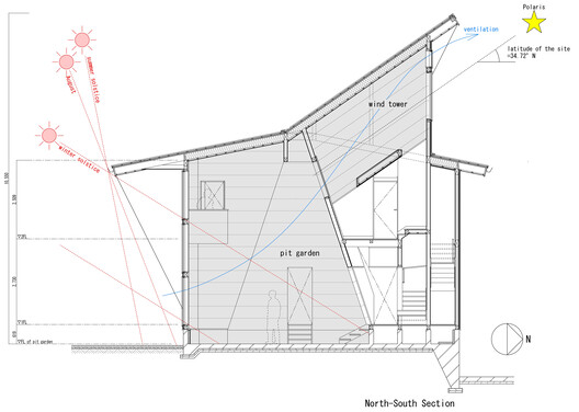 Pit garden in Passive House / D Environmental Design System Laboratory Pit garden in Passive House / D Environmental Design System Laboratory - Image 21 of 22
