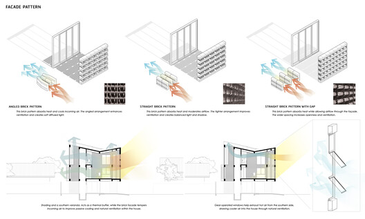 Baan You Yen Residence / Studio Miti - Image 28 of 28