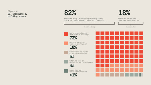Re:Living: How Can We Make Renovation Scale? - Image 5 of 6