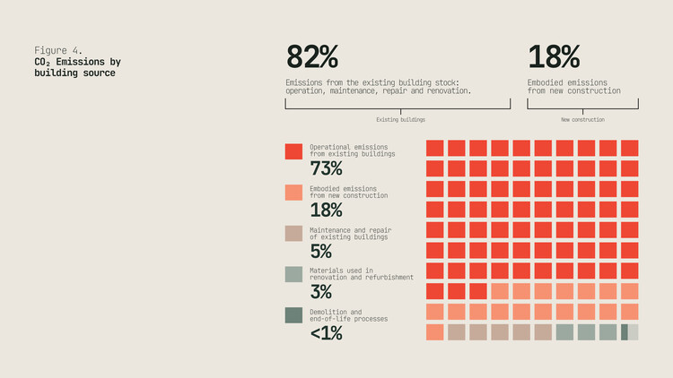 Re:Living: How Can We Make Renovation Scale? - Image 5 of 6