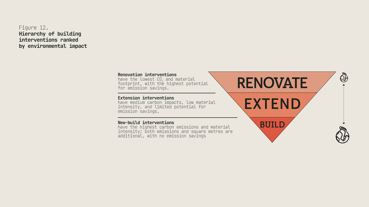 Re:Living: How Can We Make Renovation Scale? - Image 6 of 6