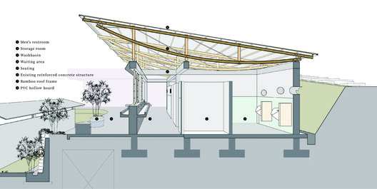 Basianshan Natural Public Toilet / Protoplain Architects Basianshan Natural Public Toilet / Protoplain Architects - Image 16 of 22