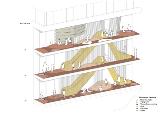 Munich Kinderoase Kindergarten / Kéré Architecture  + HK Architekten, Hermann Kaufmann + Partner ZT - Image 30 of 31