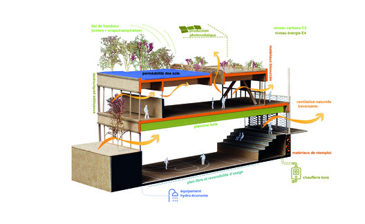 Rebecca Cheptegei Sports Hall, Pantin / Atelier Ramdam - Image 19 of 22