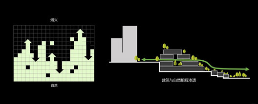 Green Heart Commercial Complex & A4X Art Center / E PLUS DESIGN Green Heart Commercial Complex & A4X Art Center / E PLUS DESIGN - Image 42 of 48