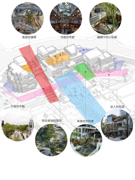 Green Heart Commercial Complex & A4X Art Center / E PLUS DESIGN Green Heart Commercial Complex & A4X Art Center / E PLUS DESIGN - Image 43 of 48