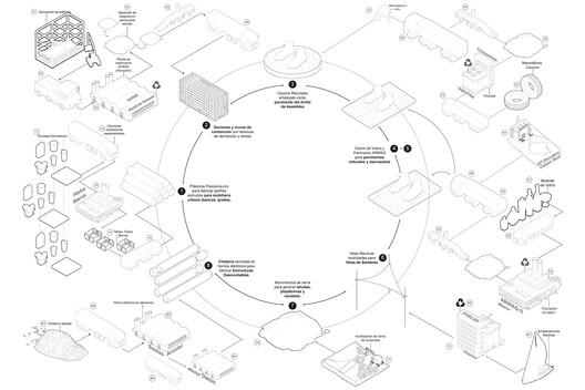 'Circulating' Garden for the Circular Economy Innovation Center (CIEC) / gaSSz arquitectos 'Circulating' Garden for the Circular Economy Innovation Center (CIEC) / gaSSz arquitectos - Image 22 of 26