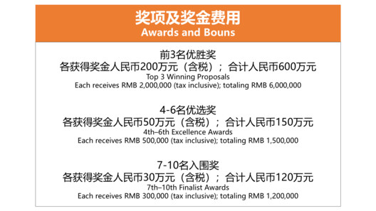 正式公告:广州·白云民营科技园中心型产业社区设计竞赛 正式公告:广州·白云民营科技园中心型产业社区设计竞赛 - 6 的图像 8