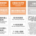 正式公告：广州·白云民营科技园中心型产业社区设计竞赛 - Image 4 of 4