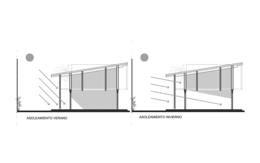 Veneciana Escalada Drive-Thru Ice Cream Shop / DRM Arquitectura Veneciana Escalada Drive-Thru Ice Cream Shop / DRM Arquitectura - Image 29 of 35