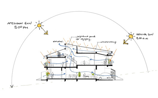 Vĩnh Long House / NAQ Architecture Vĩnh Long House / NAQ Architecture - Image 35 of 37