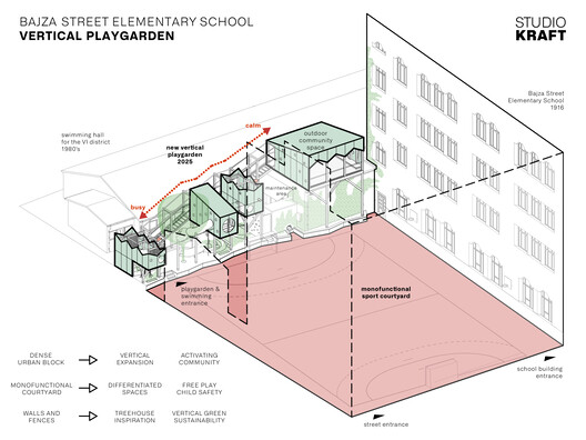 The Vertical Playgarden / Studio KRAFT The Vertical Playgarden / Studio KRAFT - Image 17 of 18