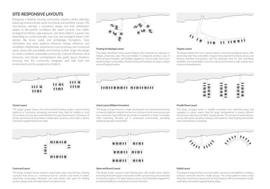 Form Follows Living: 6 Unbuilt Collective Housing Projects from the ArchDaily Community Form Follows Living: 6 Unbuilt Collective Housing Projects from the ArchDaily Community - Image 62 of 162