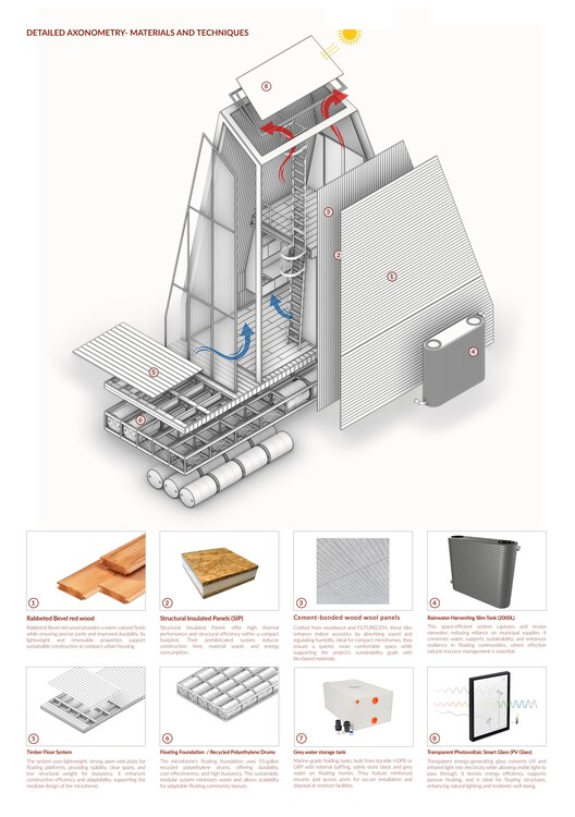 Form Follows Living: 6 Unbuilt Collective Housing Projects from the ArchDaily Community Form Follows Living: 6 Unbuilt Collective Housing Projects from the ArchDaily Community - Image 68 of 162