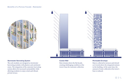 POST Rotterdam Tower / ODA New York POST Rotterdam Tower / ODA New York - Image 17 of 22