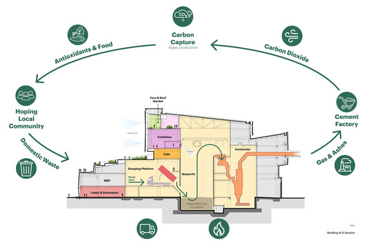 TCC DAKA Renewable Resource Recycling Center (RRRC) / KPF TCC DAKA Renewable Resource Recycling Center (RRRC) / KPF - Image 35 of 35