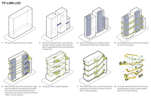 TP-LINK LXD Building / KPF TP-LINK LXD Building / KPF - Image 25 of 26