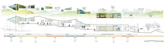 Cordmark Miyota Mixed-Use Building / Aida Atelier - Image 33 of 35