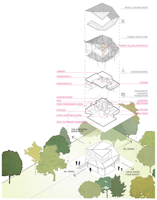 Cordmark Miyota Mixed-Use Building / Aida Atelier - Image 34 of 35