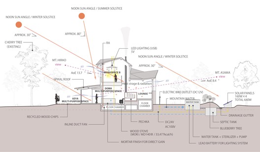 Cordmark Miyota Mixed-Use Building / Aida Atelier - Image 32 of 35