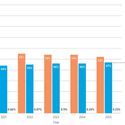 NCARB 2026 Report Shows a More Diverse Candidate Pool Amid Persistent Gaps in Architecture Licensure - Imagen 4 de 4