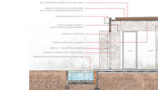 OH HO Residence / Play Architecture - Image 20 of 22