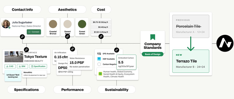 How Material Intelligence Solves What BIM Can’t - Image 2 of 3