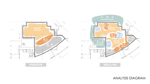 Wanhua Green Heart Food Market, Yunlang Canteen / XU Studio Wanhua Green Heart Food Market, Yunlang Canteen / XU Studio - Image 59 of 59