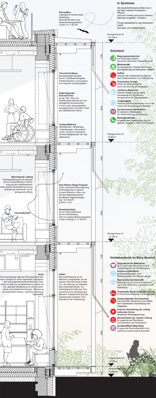 Building the Future: 6 Unbuilt Research Centers from the ArchDaily Community Building the Future: 6 Unbuilt Research Centers from the ArchDaily Community - Image 42 of 115