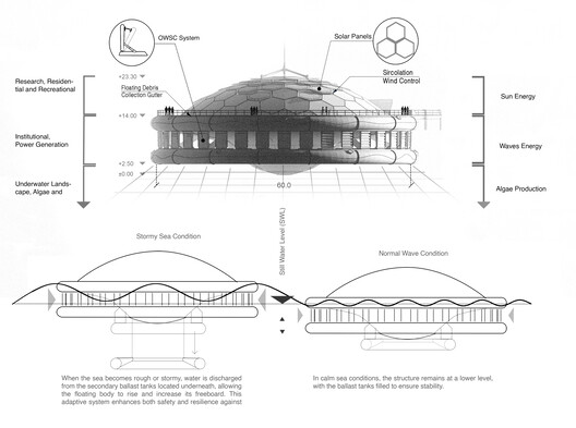 Building the Future: 6 Unbuilt Research Centers from the ArchDaily Community Building the Future: 6 Unbuilt Research Centers from the ArchDaily Community - Image 51 of 115