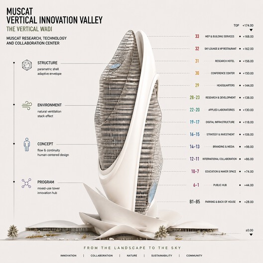 Building the Future: 6 Unbuilt Research Centers from the ArchDaily Community Building the Future: 6 Unbuilt Research Centers from the ArchDaily Community - Image 112 of 115