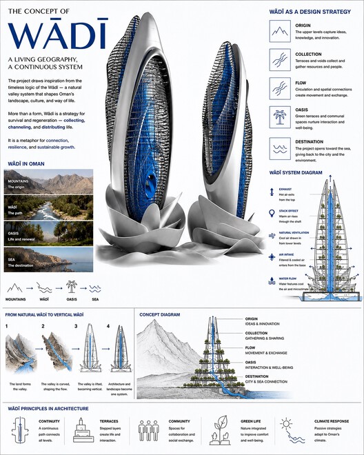 Building the Future: 6 Unbuilt Research Centers from the ArchDaily Community Building the Future: 6 Unbuilt Research Centers from the ArchDaily Community - Image 109 of 115