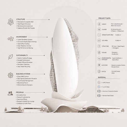 Building the Future: 6 Unbuilt Research Centers from the ArchDaily Community Building the Future: 6 Unbuilt Research Centers from the ArchDaily Community - Image 113 of 115