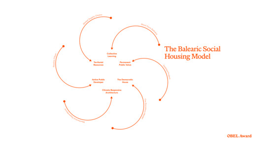 The Balearic Social Housing Model Receives the 2026 OBEL Award - Image 25 of 28