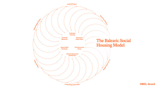 The Balearic Social Housing Model Receives the 2026 OBEL Award - Image 24 of 28
