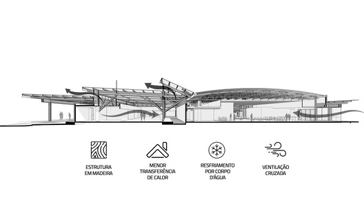 Doutor Leite Lopes State Airport / Bacco Arquitetos Associados - Image 25 of 26
