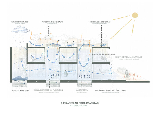 La Colmena - Multi-family Housing as Shared Neighborhood Infrastructure / Ancestra + Natura Futura La Colmena - Multi-family Housing as Shared Neighborhood Infrastructure / Ancestra + Natura Futura - Image 47 of 50