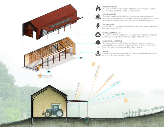 Cayucos Ridge Barn / Clayton Korte Cayucos Ridge Barn / Clayton Korte - Image 23 of 23