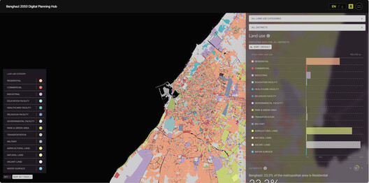 ZHA-Led Team Reveals Vision and Digital Planning Hub for Benghazi's 2050 City Plan in Libya ZHA-Led Team Reveals Vision and Digital Planning Hub for Benghazi's 2050 City Plan in Libya - Image 15 of 18