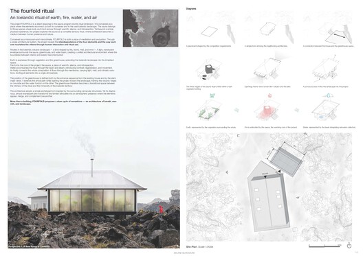 How Buildner's Iceland Slow Sauna Competition Winners Respond to a Volcanic Landscape - Image 13 of 56