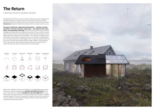 How Buildner's Iceland Slow Sauna Competition Winners Respond to a Volcanic Landscape - Image 49 of 56