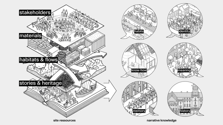 Las historias como recurso: cómo el diseño narrativo construye resiliencia - Imagen Principal