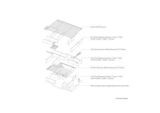 STROOG Headquarters / MOUNT FUJI ARCHITECTS STUDIO STROOG Headquarters / MOUNT FUJI ARCHITECTS STUDIO - Image 22 of 22